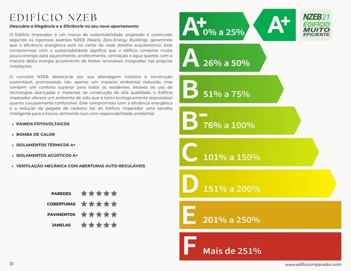 Energy Efficiency